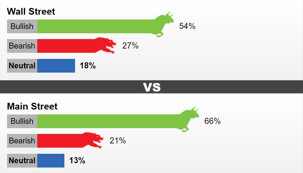 Giá vàng ngày 29/10/2023: Tuần tới, vàng tăng mạnh?